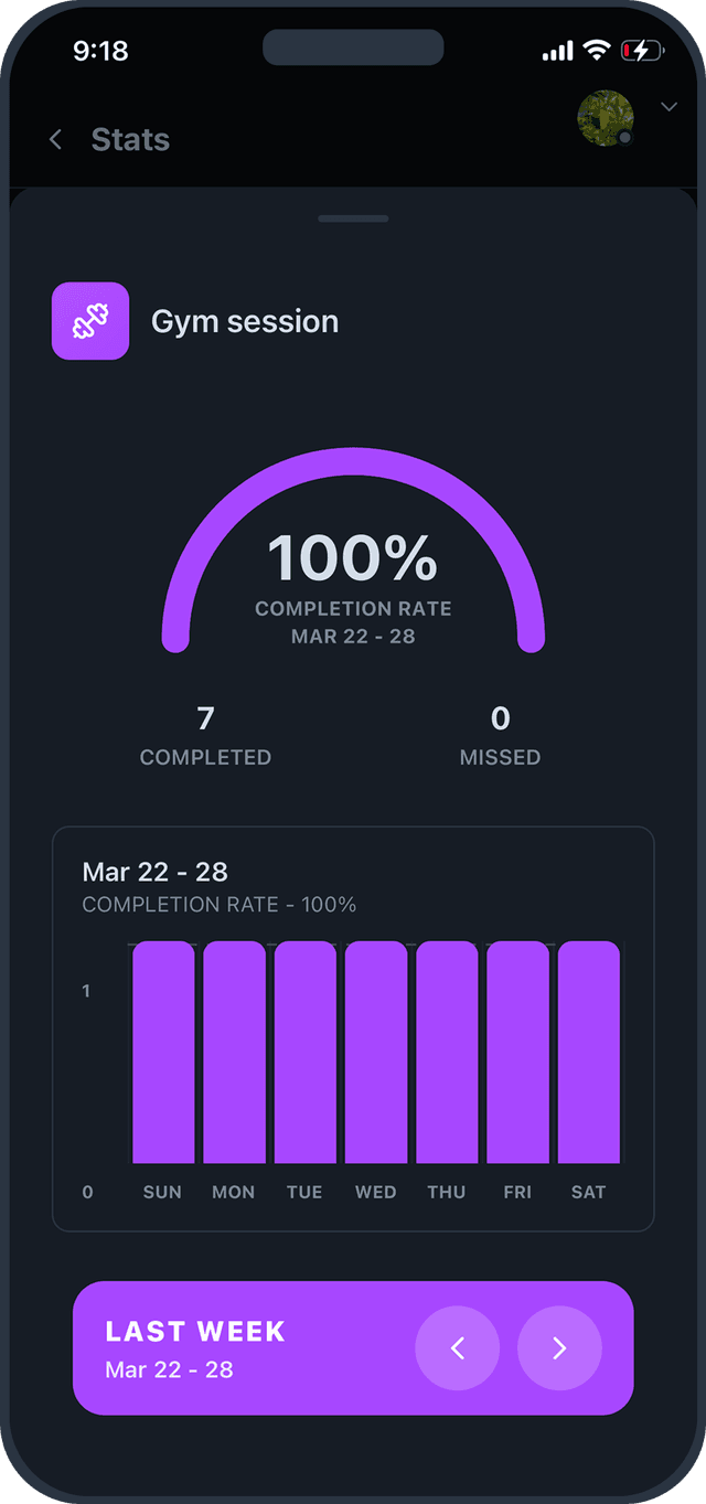 Stats