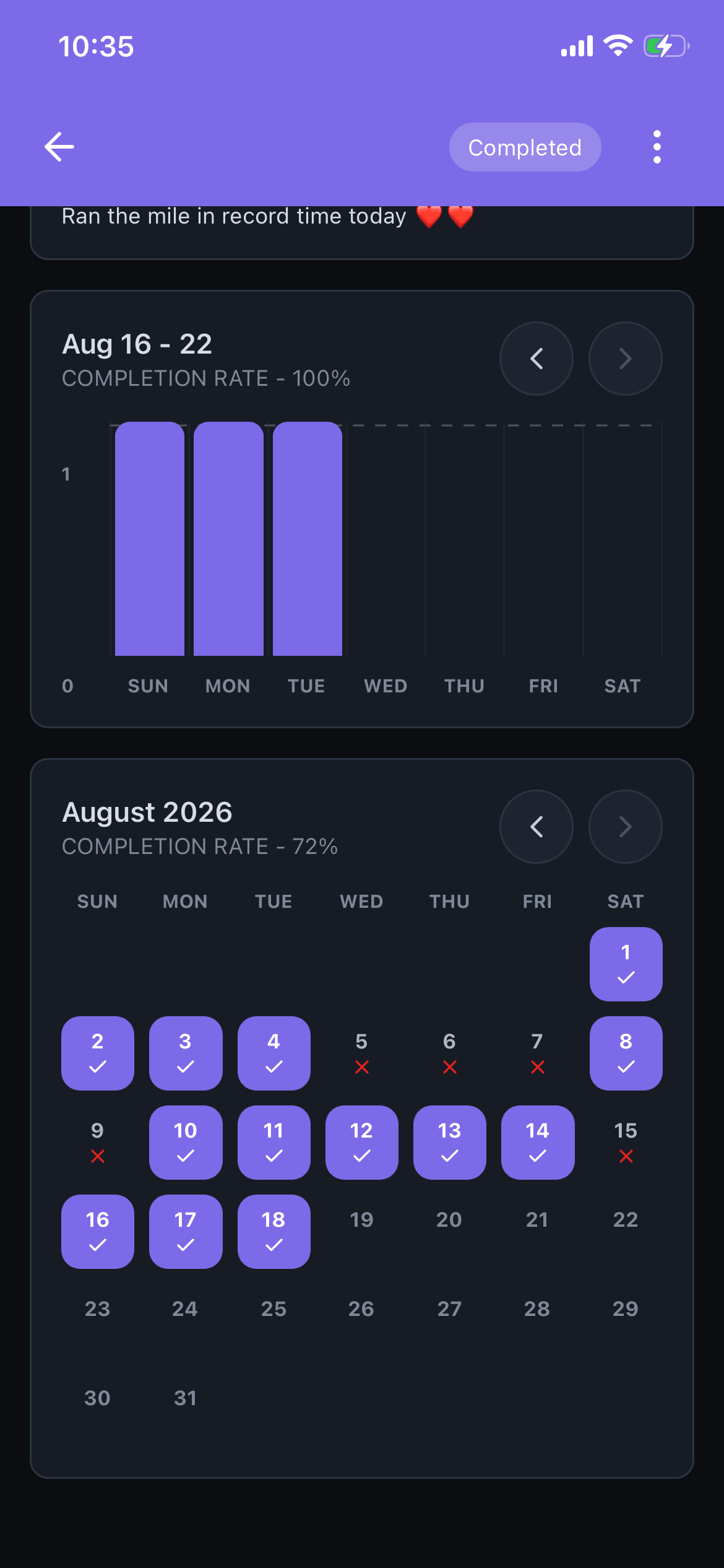 A week completion chart and a month calendar of every day kept or missed for the same Collared habit
